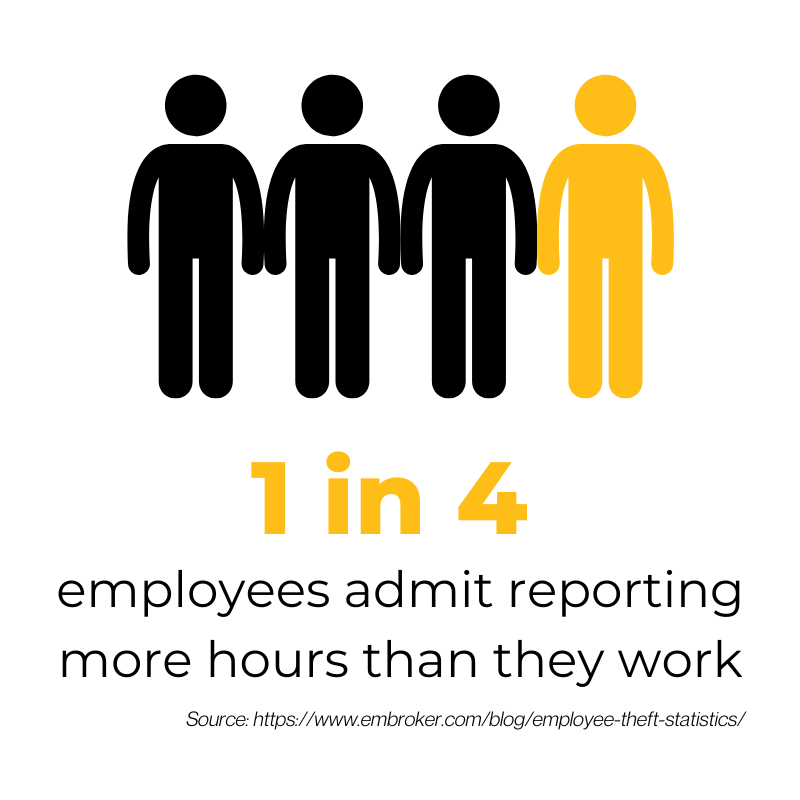 How to Stop Time Clock Fraud Understanding Time Theft & Tips to